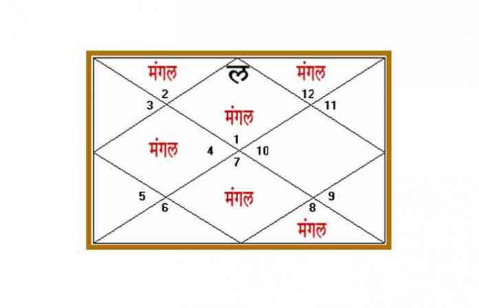 mangal-dosha