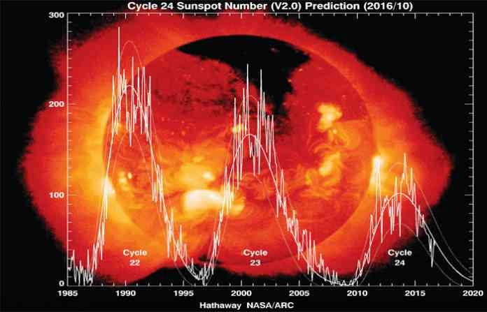 solar-13-may
