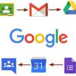 google-g-suite-platform