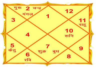 kundali