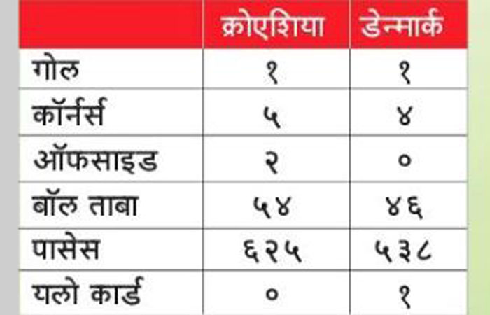 capture