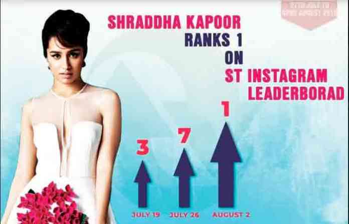 shradha-kapur