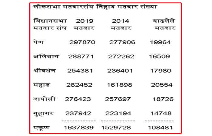raigad