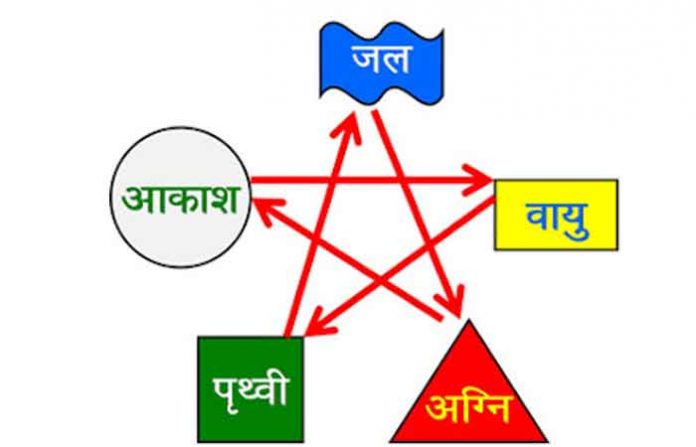 panchatattva-direction