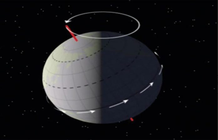 precession