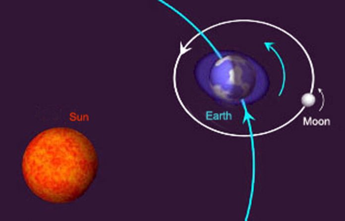 earth-moon-orbit