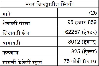 nagar-table