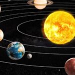 आभाळमाया – उपसूर्य आणि अपसूर्य!