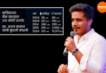 हिंदुत्वाचं पांघरुण घेऊन स्वतःची घरं… रोहित पवार यांनी भाजपला फटकारले