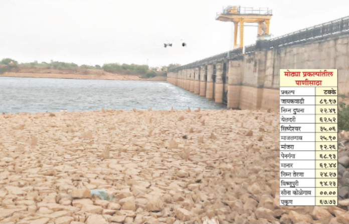 Marathwada rain update