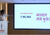 गोलमाल ग्यानू…! निवडणूक आयोगाने महाराष्ट्रात SIR साठी नेमकी कोणती मतदार यादी ग्राह्य धरली? सादरीकरण करत आदित्य ठाकरे यांचा घणाघात; 7 लाख 90 हजार मतदार गेले कुठे?