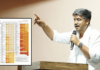 भाषणांनी पोट भरत नाही आणि जाहिरातींनी कुपोषण मिटत नाही; हे सरकारच्या कधी लक्षात येणार? रोहित पवारांचा सवाल